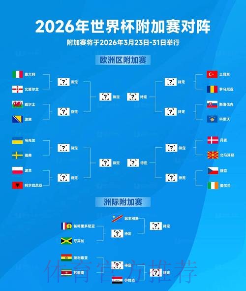 2026世界杯阵容分析方法 2026世界杯阵容分析方法