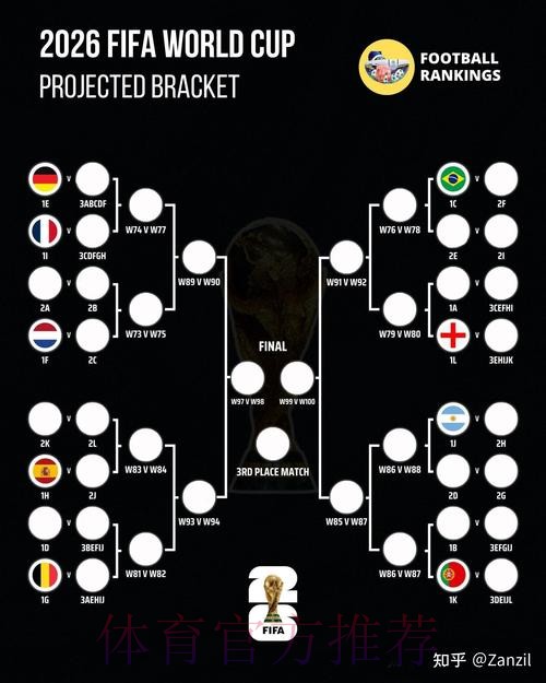 2026世界杯阵容分析方法 2026世界杯阵容分析方法