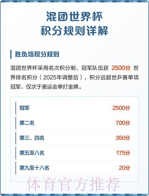 世界杯积分规则详细