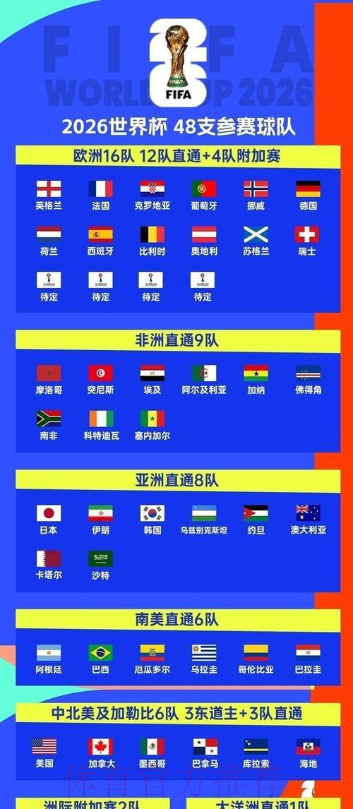 2026世界杯赛程怎么查