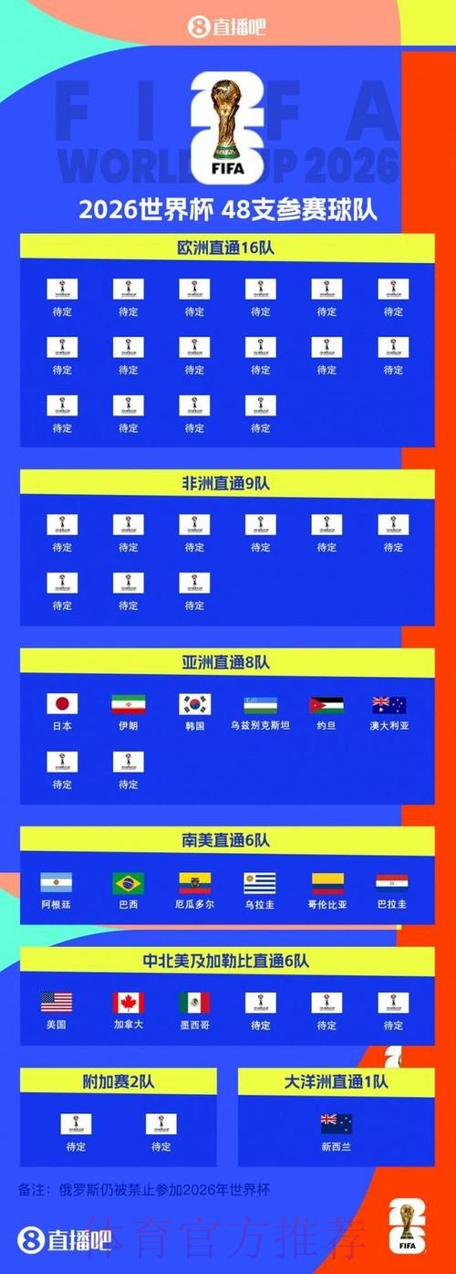 世界杯强队排名入口
