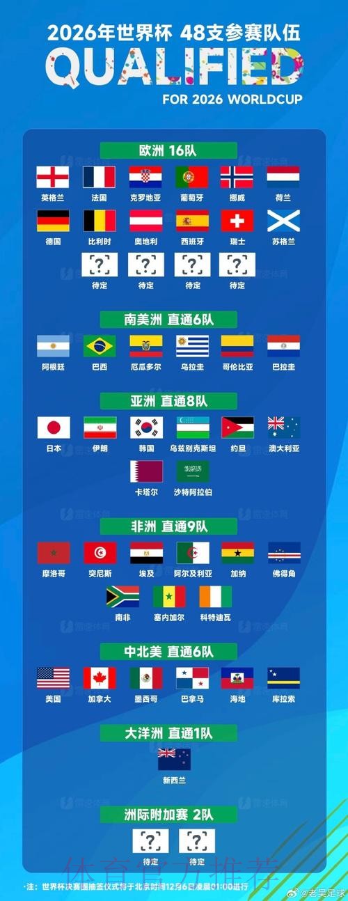 世界杯强队排名入口
